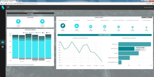 Sparklane: et si vos commerciaux automatisaient (enfin) leur prospection ?