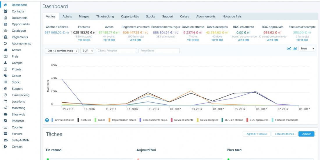 Sellsy, un logiciel pour gérer l'ensemble du cycle client